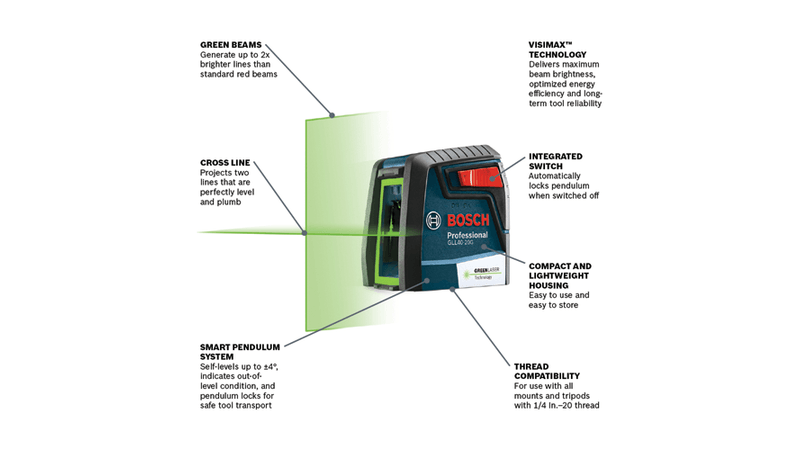 Bosch Self-Leveling Green-Beam Cross-Line Laser from GME Supply