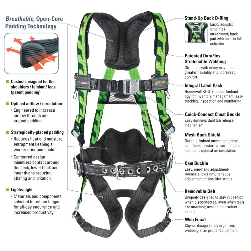 Miller AC-QC AirCore Harness from GME Supply