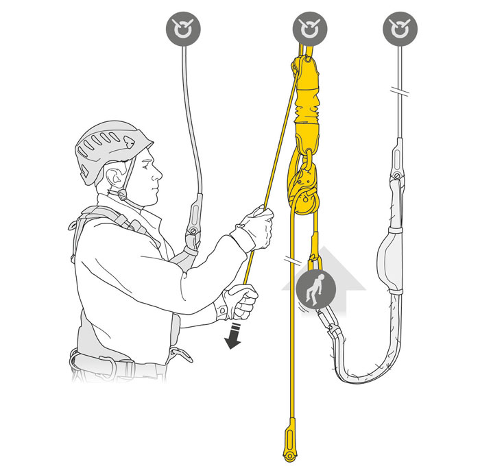 Petzl JAG Rescue Kit from GME Supply