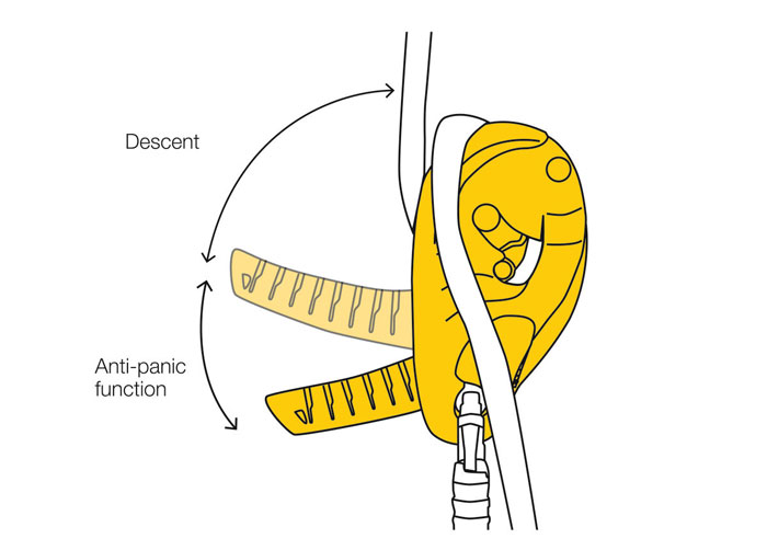 I'D Self-Braking Descender from GME Supply